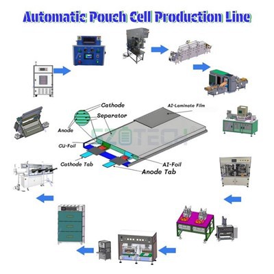 Produccion de equipament de cellulas de pòcha